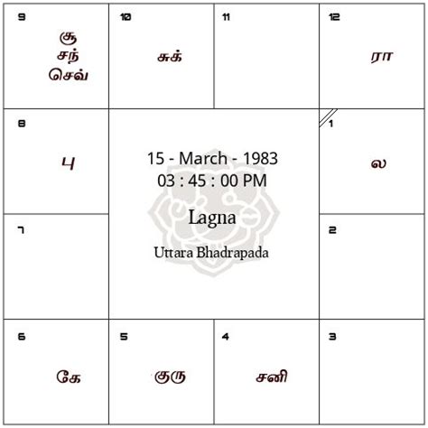 free jathagam tamil|Free Jathagam Calculator,தமிழ் ஜாதக கணிதம் Tamil。